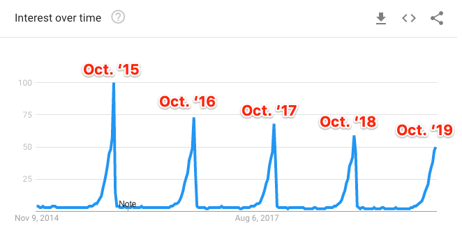 seo关键词选择及优化（seo关键词挖掘方法）