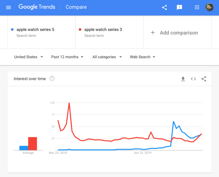 seo关键词选择及优化（seo关键词挖掘方法）