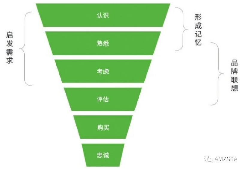 seo网站优化方法与技巧（seo技术分享）