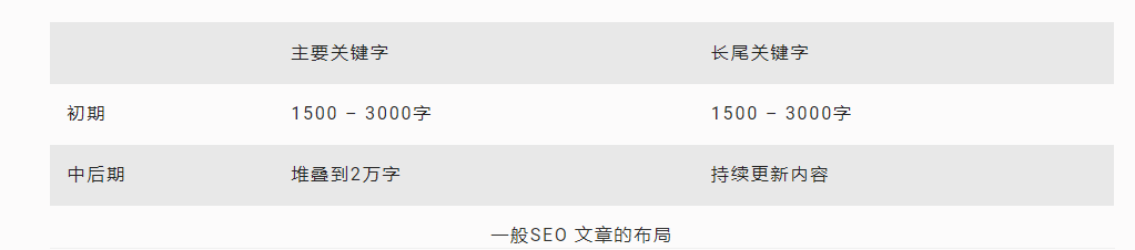 seo是如何做优化的（seo搜索引擎优化的方法）