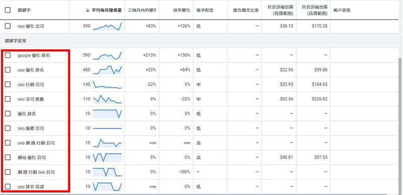 seo是如何做优化的（seo搜索引擎优化的方法）