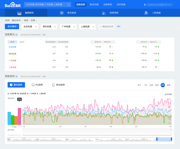 seo网站优化培训（seo搜索引擎优化费用）