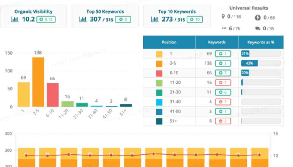 seo网站优化培训（seo搜索引擎优化费用）