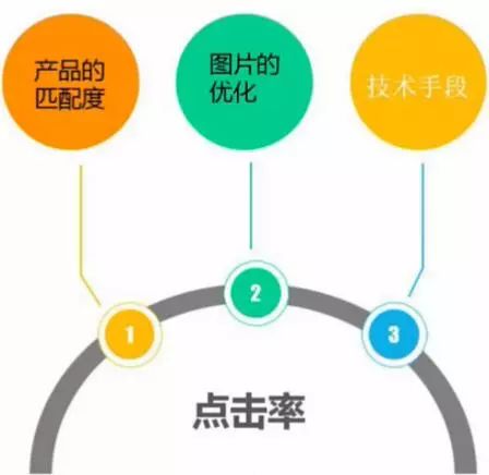 如何进行seo关键词（seo关键词排名优化技巧）