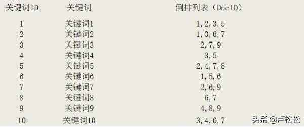 seo关键词优化的技巧（网站首页关键词布局方法）