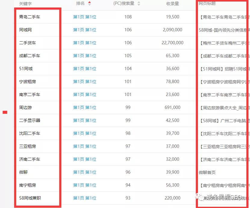 seo关键词选择题（SEO优化关键技巧）