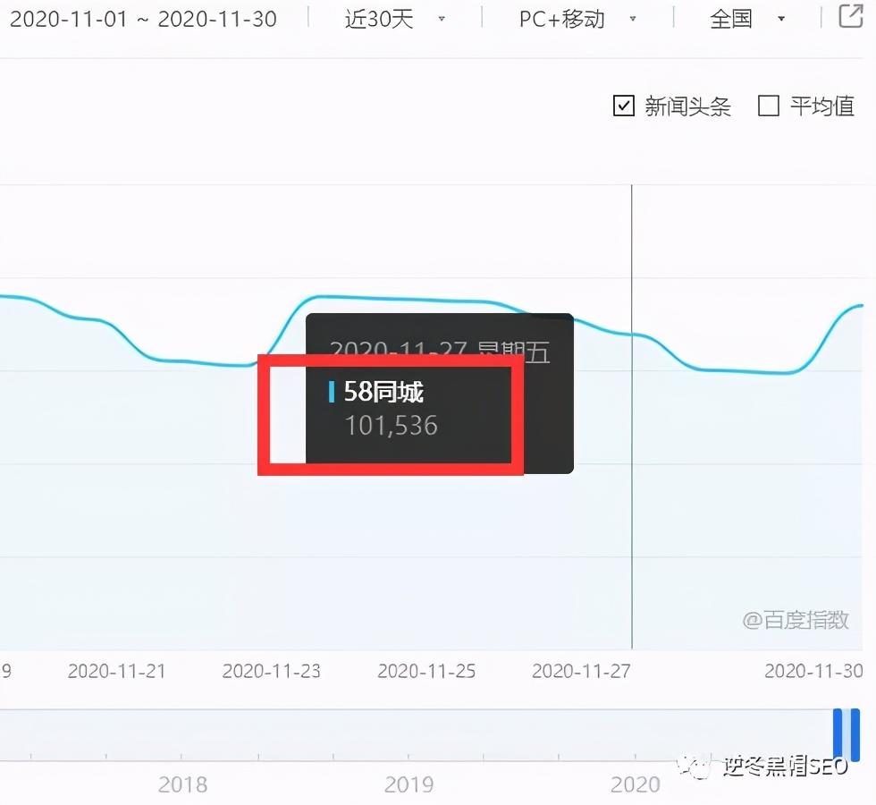 seo关键词选择题（SEO优化关键技巧）