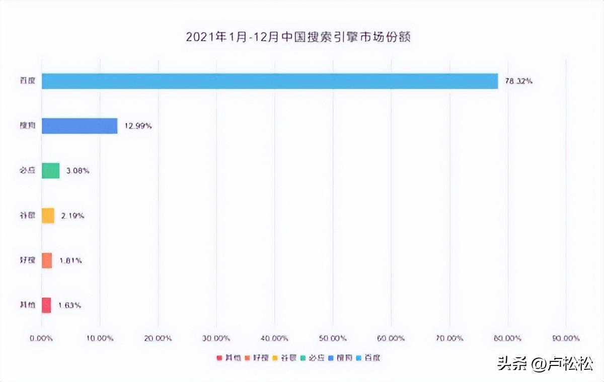 seo网络搜索引擎优化（seo的主要方法）