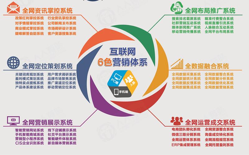 seo网站优化收费低（seo按天计费怎么样啊）