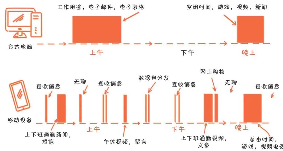 抖音刷到当前视频出现问题（未来科技和抖音什么关系）