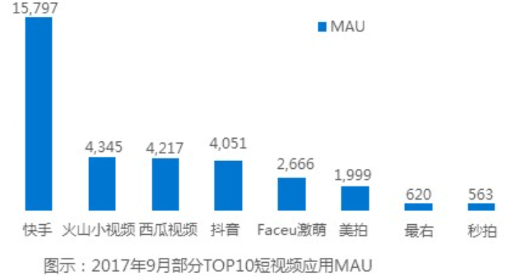 抖音刷到当前视频出现问题（未来科技和抖音什么关系）