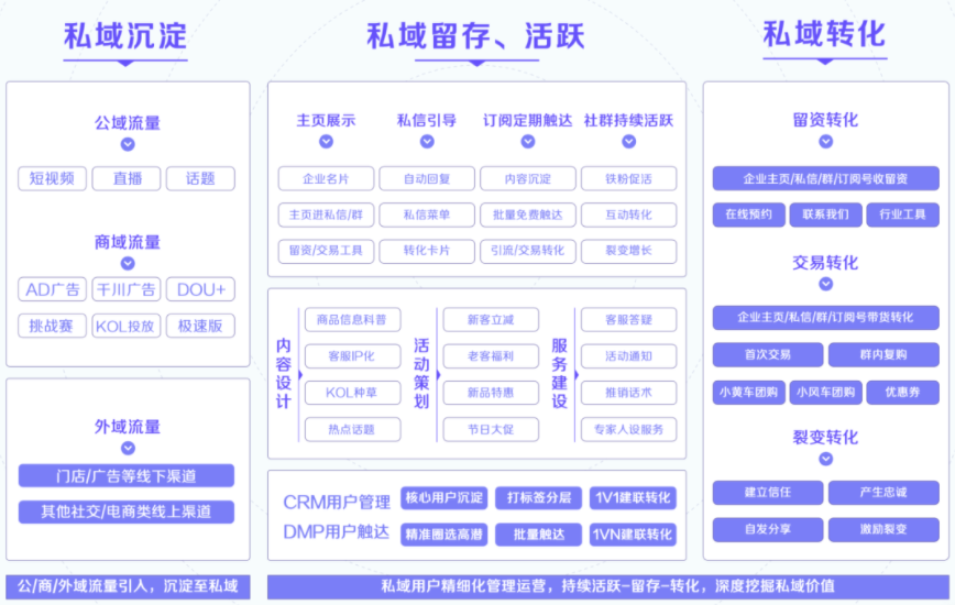 抖音定义新私域是什么（谈谈你对抖音做电商的看法）