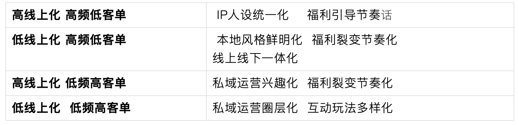 抖音定义新私域是什么（谈谈你对抖音做电商的看法）