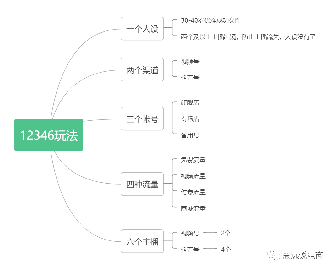 抖音直播平台运营方案（运营抖音账号的技巧和方法）