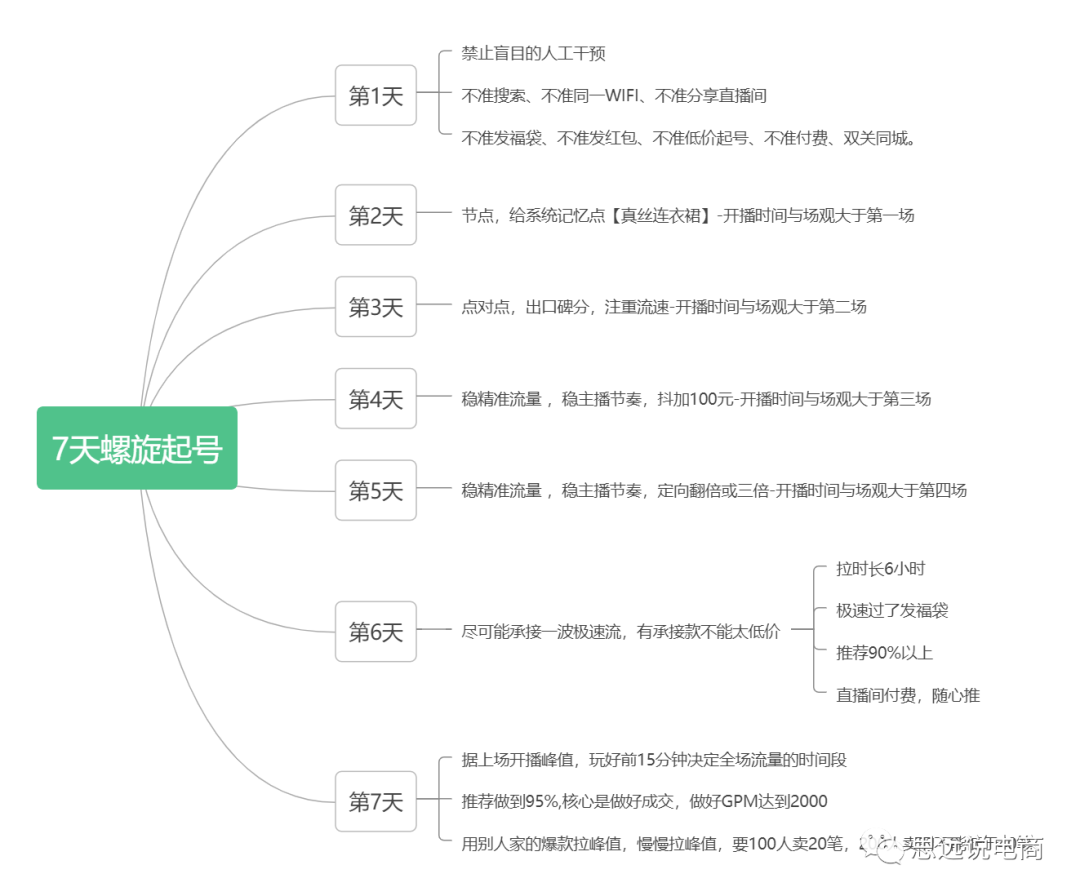 抖音直播平台运营方案（运营抖音账号的技巧和方法）