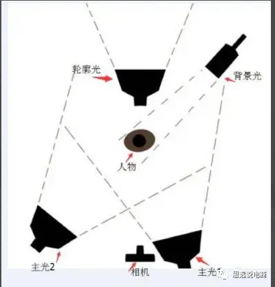 抖音直播平台运营方案（运营抖音账号的技巧和方法）