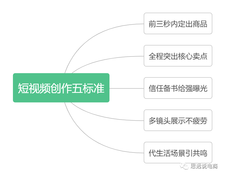 抖音直播平台运营方案（运营抖音账号的技巧和方法）