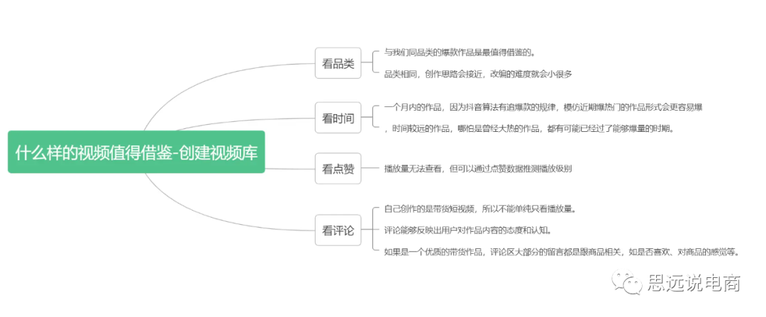 抖音直播平台运营方案（运营抖音账号的技巧和方法）