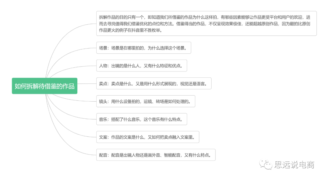 抖音直播平台运营方案（运营抖音账号的技巧和方法）