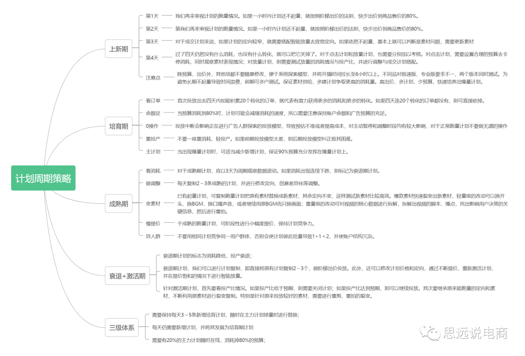 抖音直播平台运营方案（运营抖音账号的技巧和方法）