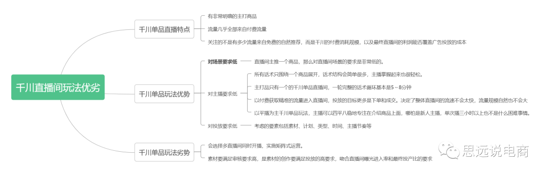 抖音直播平台运营方案（运营抖音账号的技巧和方法）