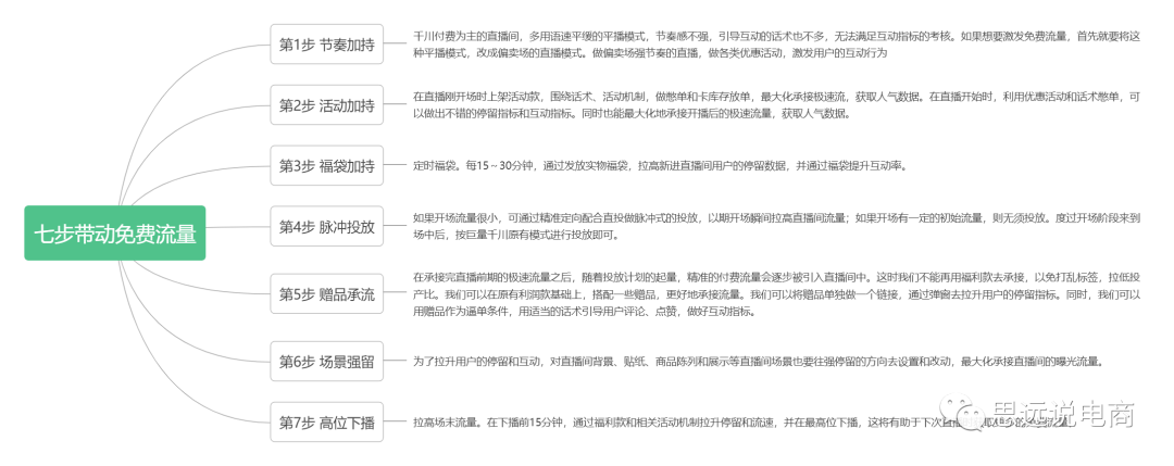 抖音直播平台运营方案（运营抖音账号的技巧和方法）