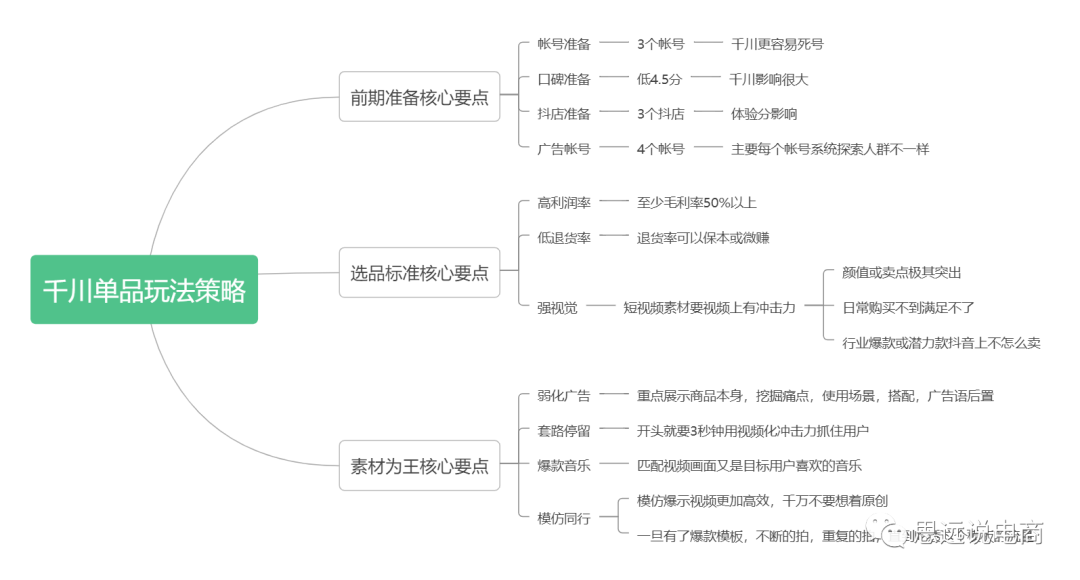 抖音直播平台运营方案（运营抖音账号的技巧和方法）