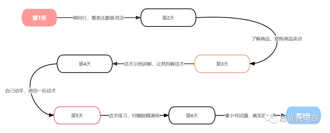 抖音直播平台运营方案（运营抖音账号的技巧和方法）