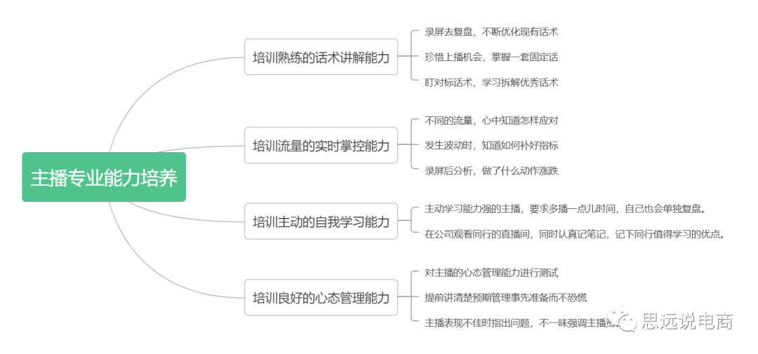 抖音直播平台运营方案（运营抖音账号的技巧和方法）