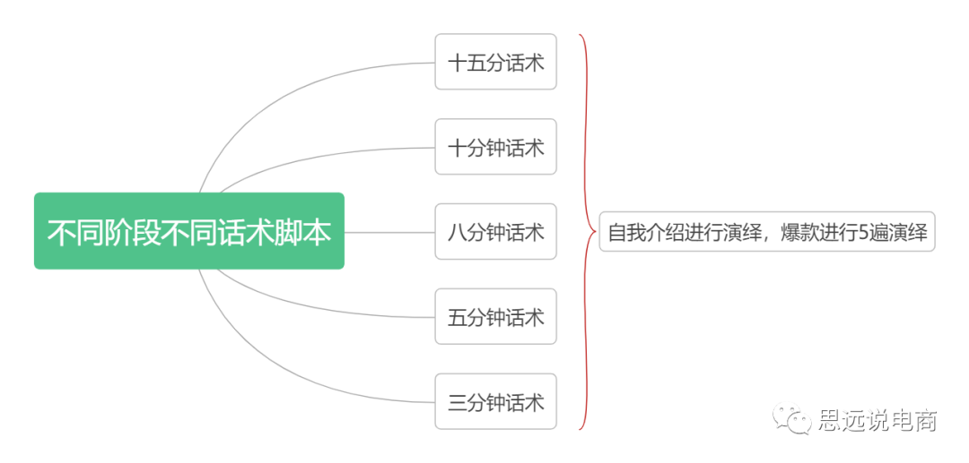 抖音直播平台运营方案（运营抖音账号的技巧和方法）