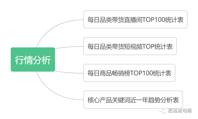 抖音直播平台运营方案（运营抖音账号的技巧和方法）