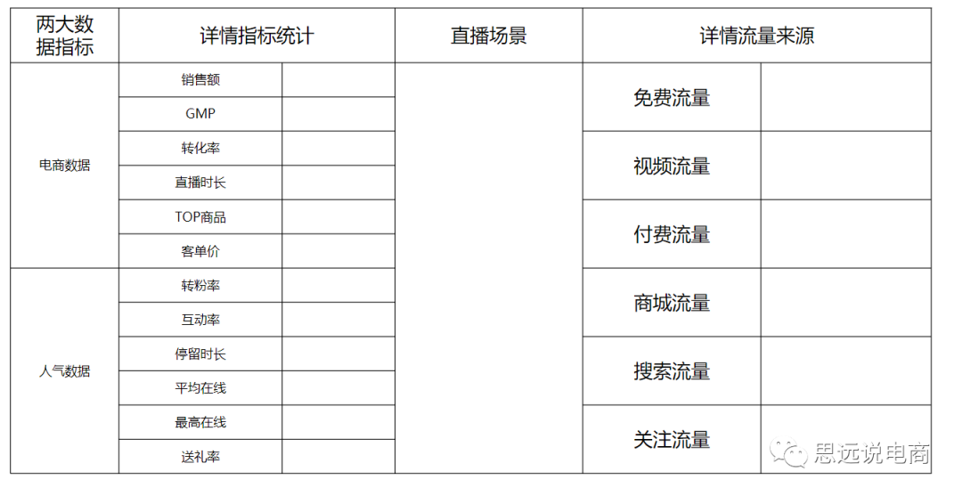 抖音直播平台运营方案（运营抖音账号的技巧和方法）