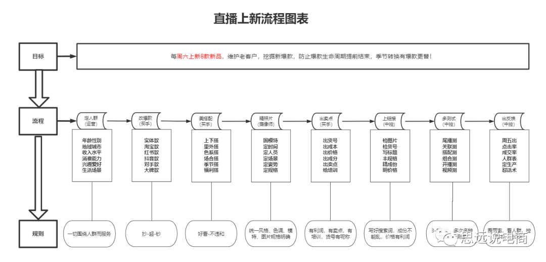 抖音直播平台运营方案（运营抖音账号的技巧和方法）