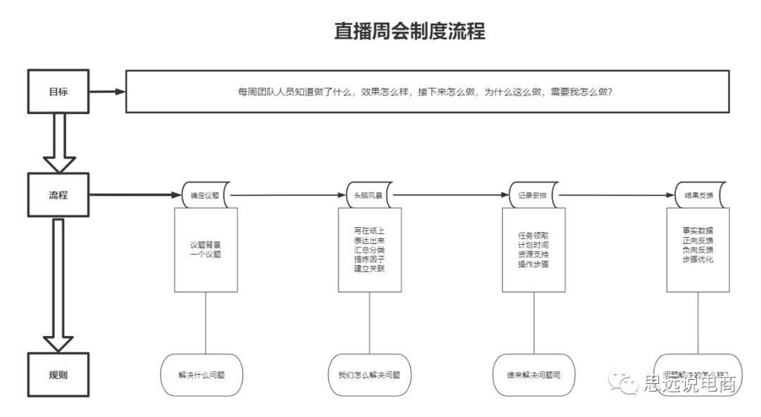 抖音直播平台运营方案（运营抖音账号的技巧和方法）