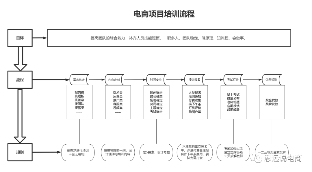 抖音直播平台运营方案（运营抖音账号的技巧和方法）