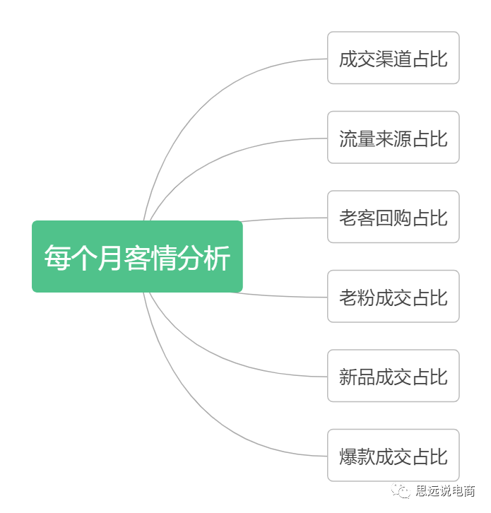 抖音直播平台运营方案（运营抖音账号的技巧和方法）