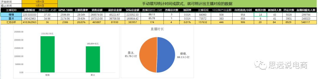 抖音直播平台运营方案（运营抖音账号的技巧和方法）