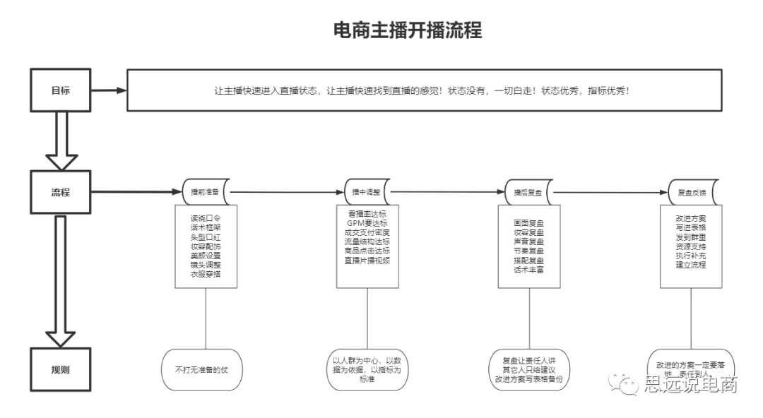 抖音直播平台运营方案（运营抖音账号的技巧和方法）