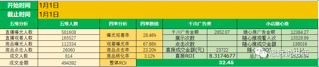 抖音直播平台运营方案（运营抖音账号的技巧和方法）