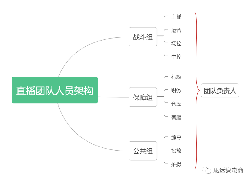 抖音直播平台运营方案（运营抖音账号的技巧和方法）