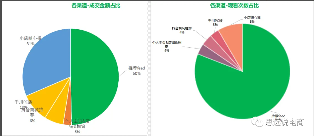 抖音直播平台运营方案（运营抖音账号的技巧和方法）