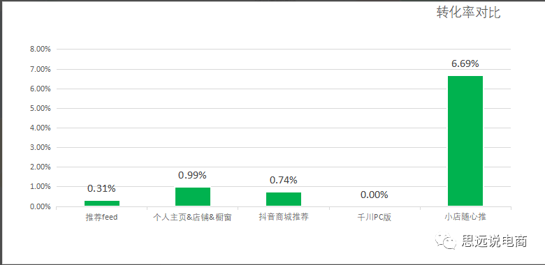 抖音直播平台运营方案（运营抖音账号的技巧和方法）