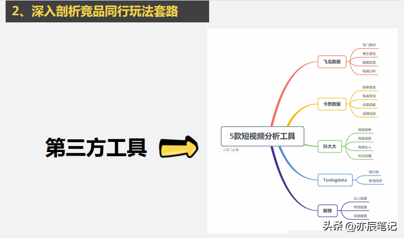 抖音运营该怎么做（抖音从入门到运营全攻略）