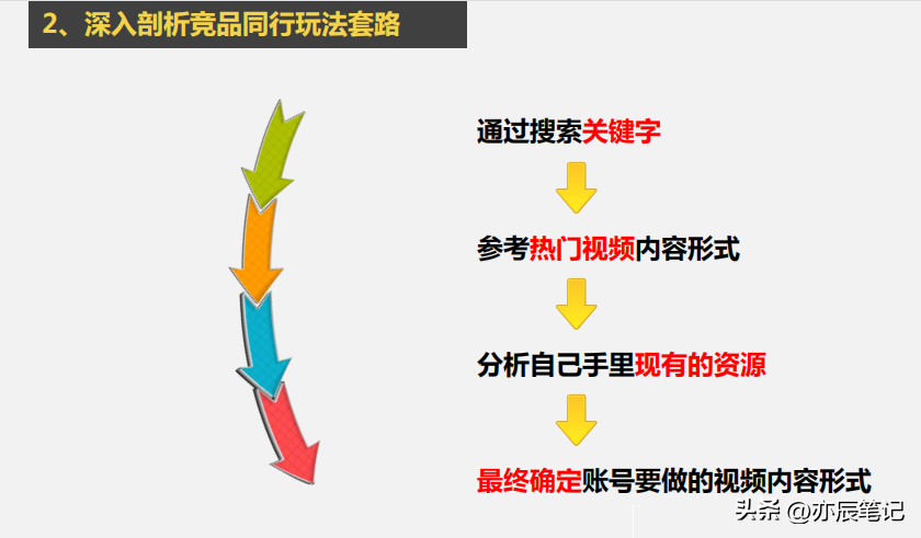 抖音运营该怎么做（抖音从入门到运营全攻略）