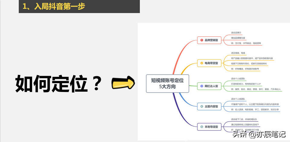 抖音运营该怎么做（抖音从入门到运营全攻略）