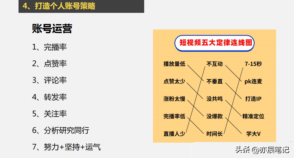 抖音运营该怎么做（抖音从入门到运营全攻略）