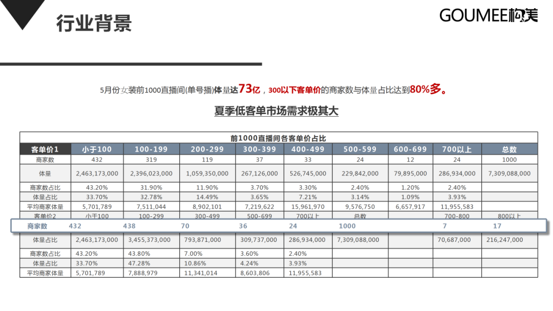 抖音短视频运营方案范文（抖音直播间运营方案策划）