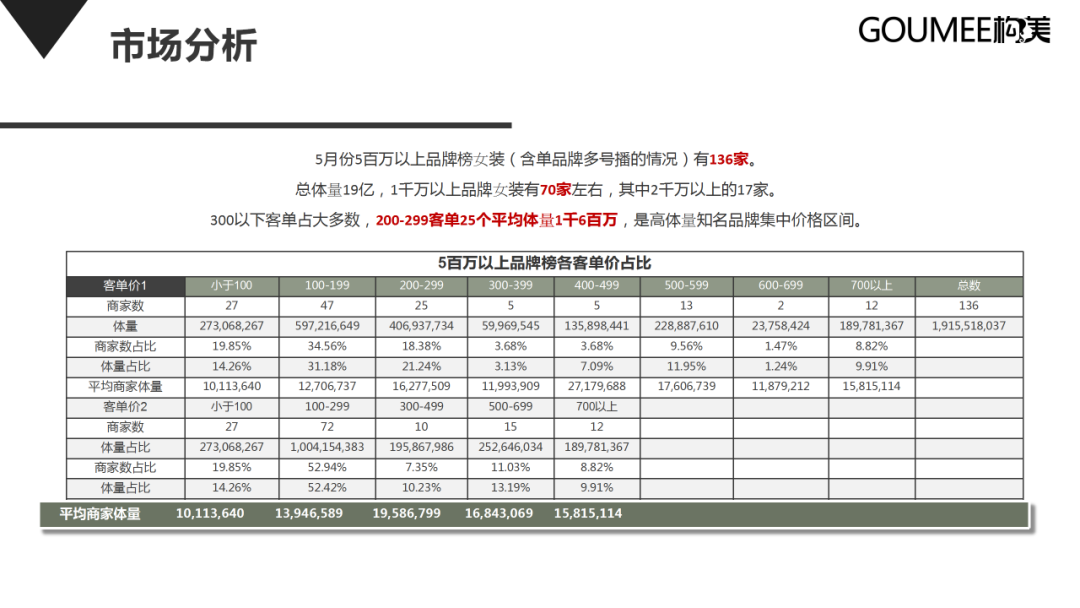 抖音短视频运营方案范文（抖音直播间运营方案策划）