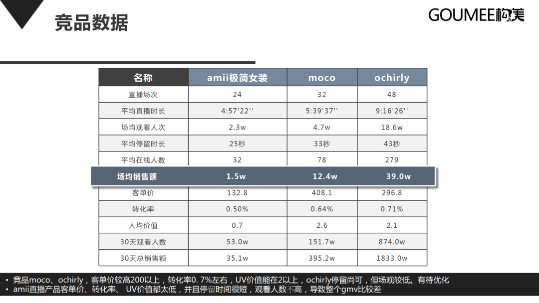 抖音短视频运营方案范文（抖音直播间运营方案策划）