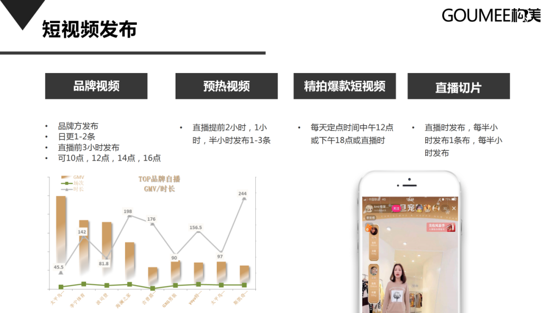 抖音短视频运营方案范文（抖音直播间运营方案策划）